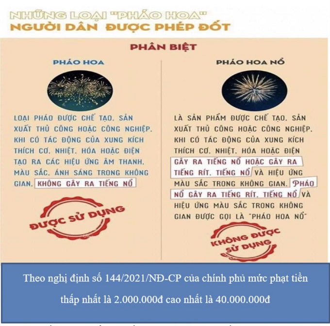 Phòng, chống các hành vi sai phạm về pháo và thực hiện các quy định về quản lý, sử dụng pháo 2022