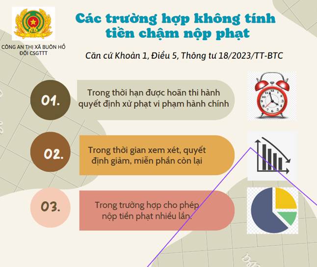 Từ ngày 05/5/2023, áp dụng quy định mới nhất về thủ tục thu, nộp tiền phạt vi phạm hành chính