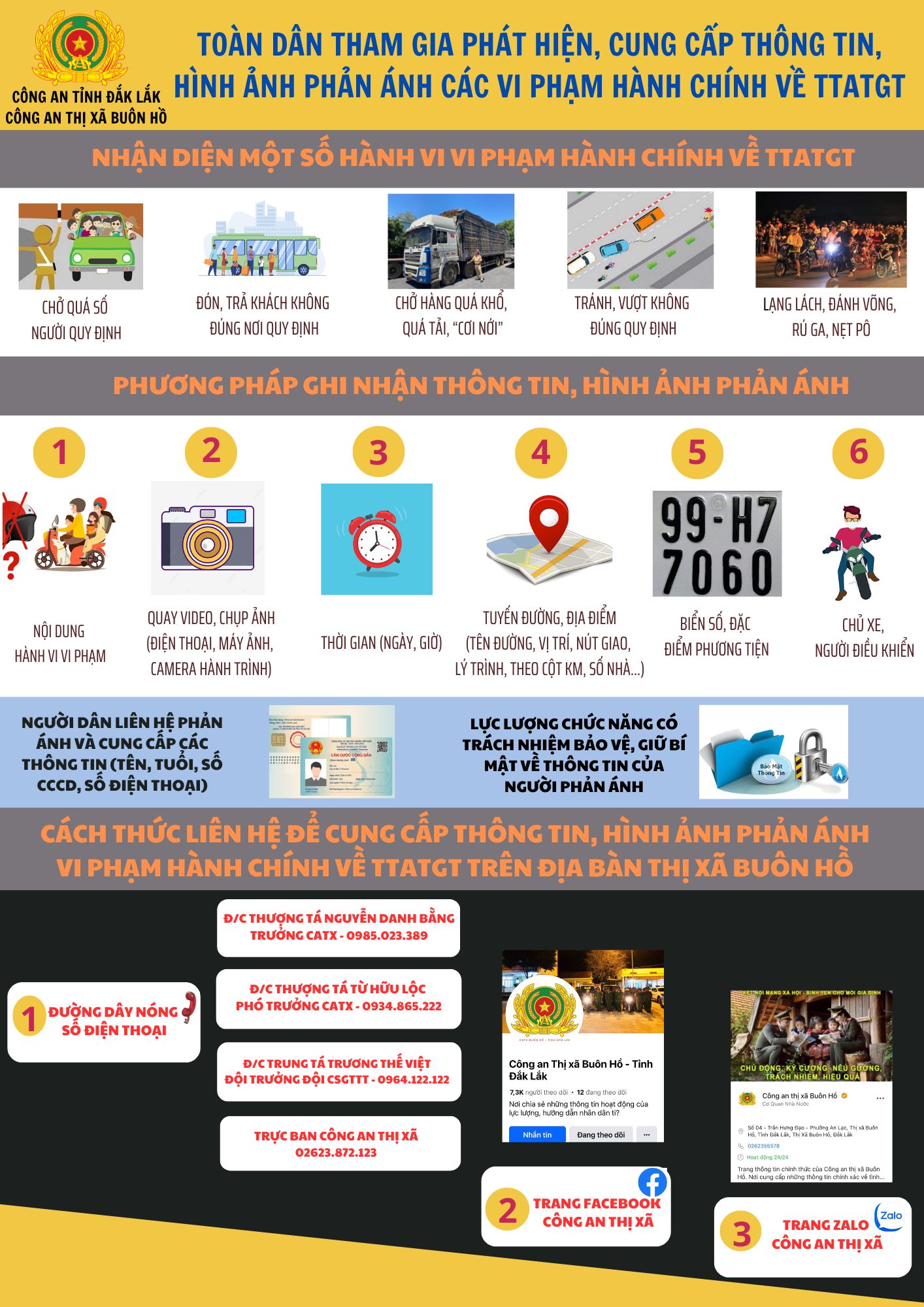 Công an thị xã Buôn Hồ hướng dẫn cách thức cung cấp thông tin, hình ảnh phản ánh vi phạm hành chính về TTATGT trên địa bàn