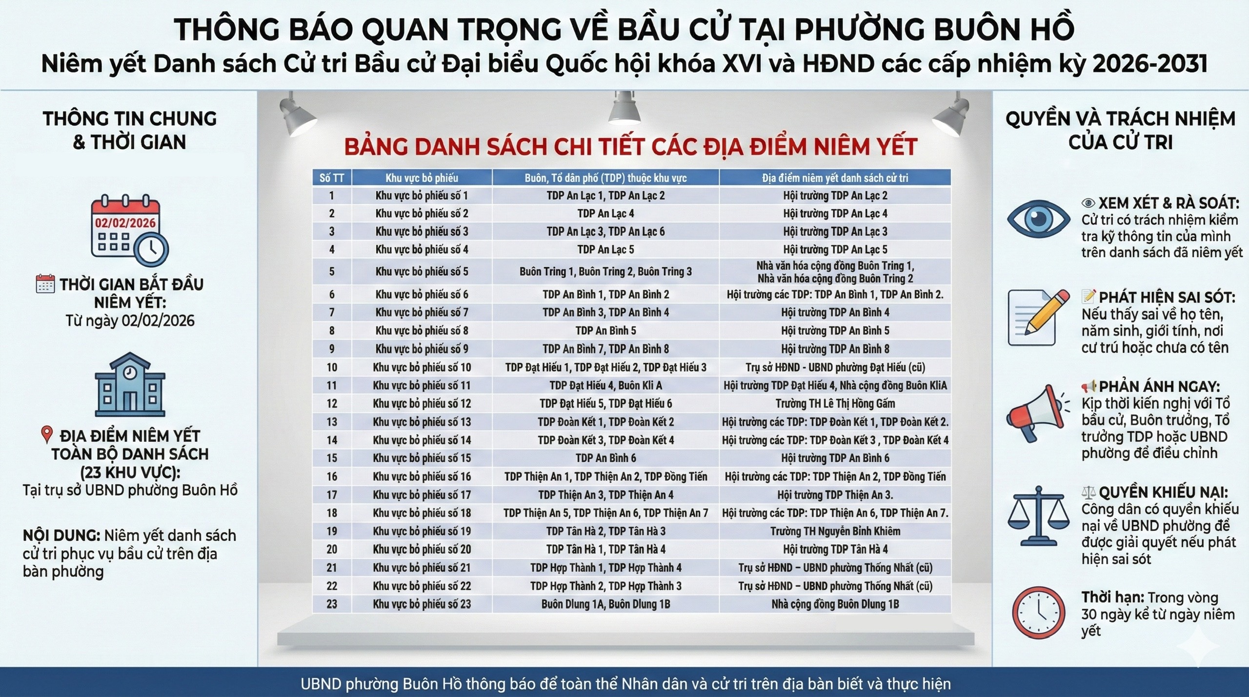 Thông báo niêm yết danh sách cử tri phục vụ bầu cử đại biểu Quốc hội khóa XVI và HĐND các cấp